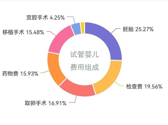 试管包生男孩费用多少(试管包生男孩费用多少？)