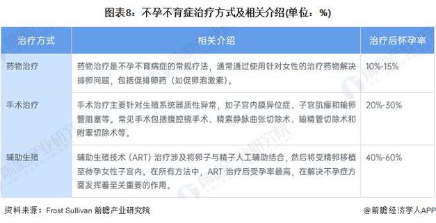 美国做试管代怀要花多少费用【美国试管代怀孕费用分析】