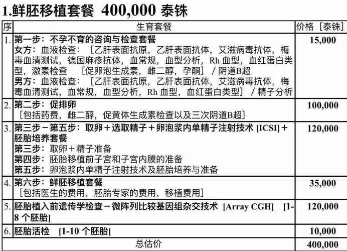 国外做试管代怀需要多少费用-国外试管代怀费用一览
