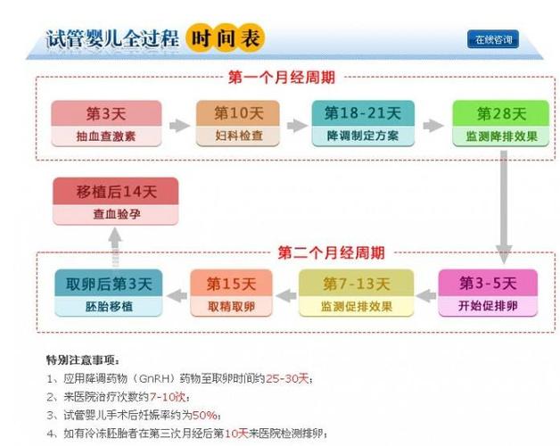 泰国借卵试管多少钱【泰国借卵试管费用及流程介绍】