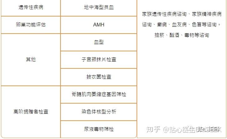 试管婴儿供卵需要多少钱(试管婴儿供卵费用一览)