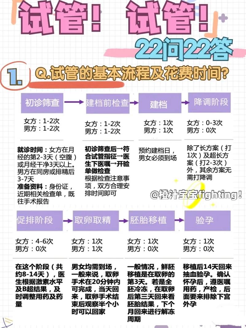 去国外做试管婴儿前需要准备什么-去国外做试管婴儿前需要准备什么?