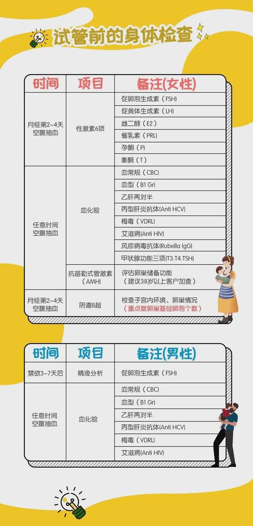 俄罗斯同性恋试管代怀费用(俄罗斯同性恋者试管代怀孕费用解析)