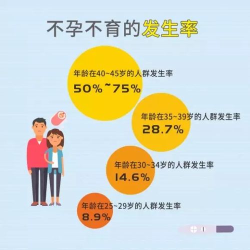 试管婴儿影响下一代生育吗(试管婴儿对后代生育的影响究竟如何？)