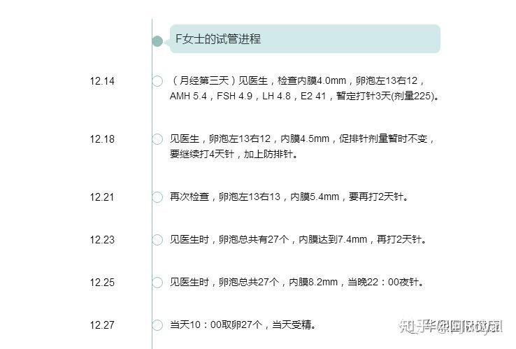 美国借卵做试管的费用-美国借卵试管费用分析