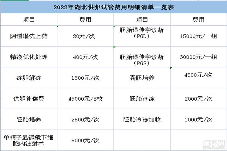 乌克兰供卵的费用【乌克兰供卵费用详解】