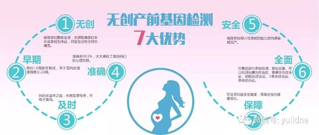无创dna能看出供卵吗-无创DNA技术:能否揭示供卵能力?