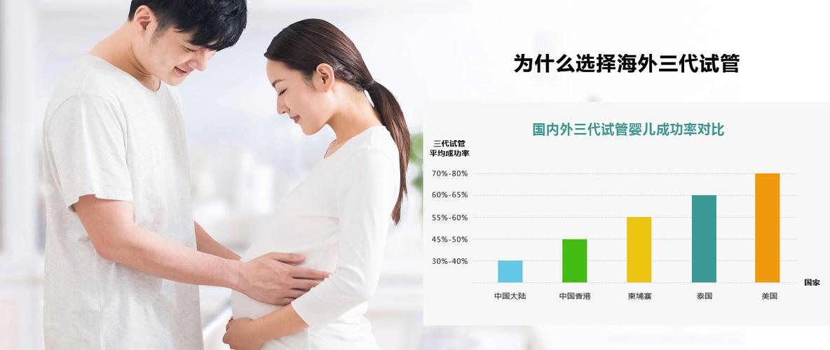 国外做试管代怀产子【国外试管代怀产子全指南】