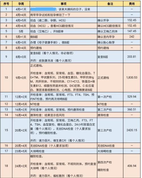 试管代怀哪家机构好费用【试管代怀哪家机构好费用一览】