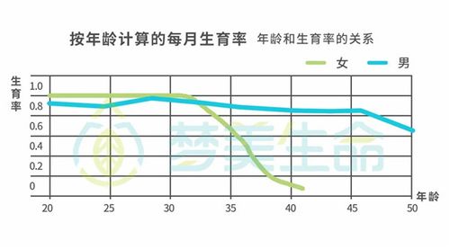 供卵女孩年龄(供卵女孩:年龄与生育的关系)