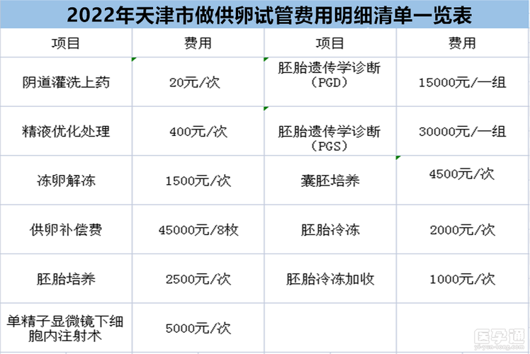 做试管供卵费用【试管供卵费用一览:全面了解试管婴儿成本】